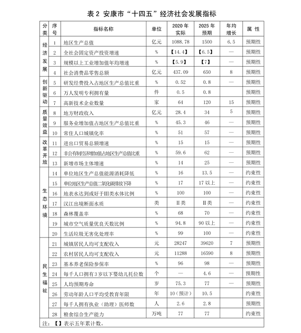 ӡl(f) 3.28˴޸ġЇ(jng)l(f)չʮĂҎ(gu)2035hĿ(bio)VҪŰ棩_29.png